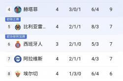 开云体育-西甲积分榜更新：巴萨、皇马、马竞谁更强？的简单介绍