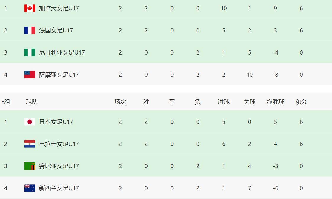 女足联赛最新战况揭晓，各队积分榜单公布